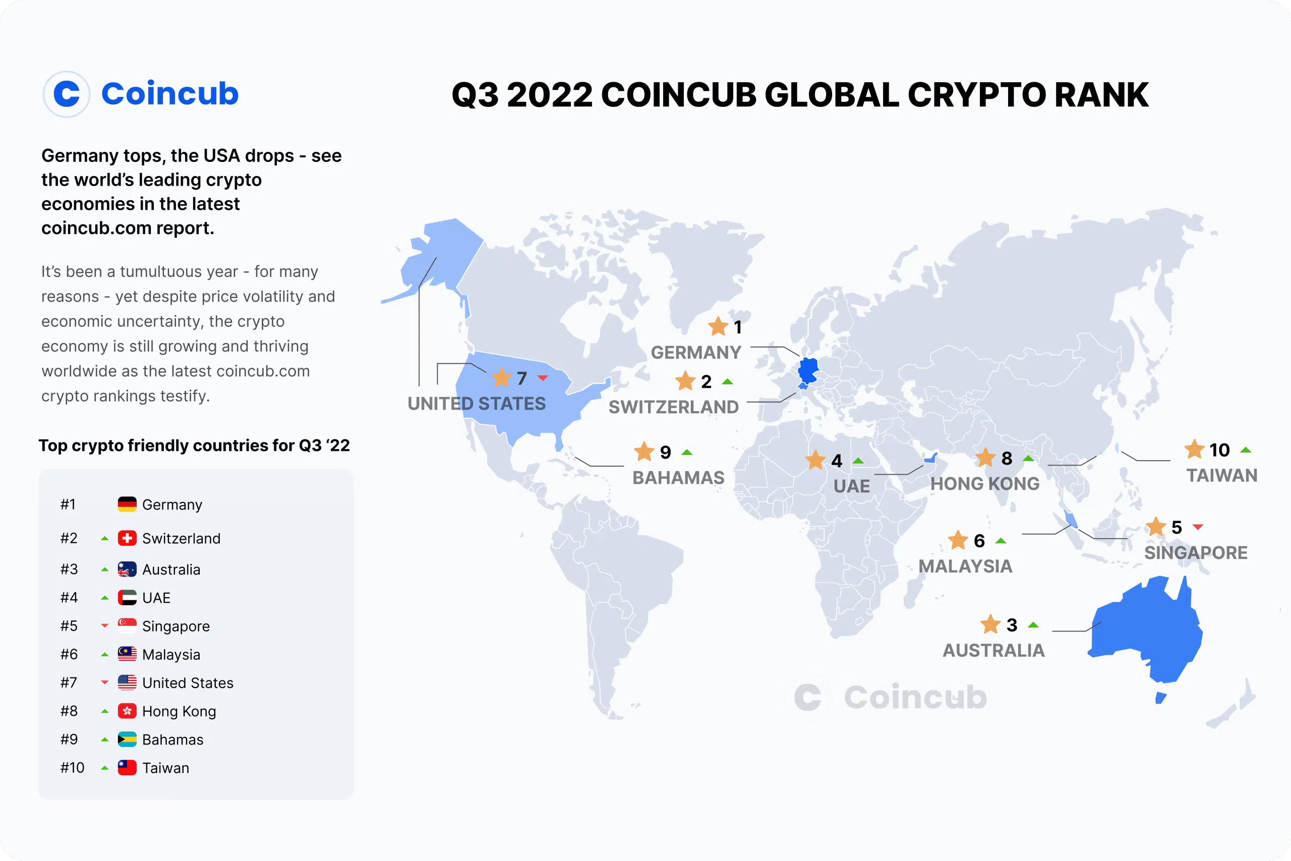 Global Cryptocurrency Owners Grow to 425 million through 2022