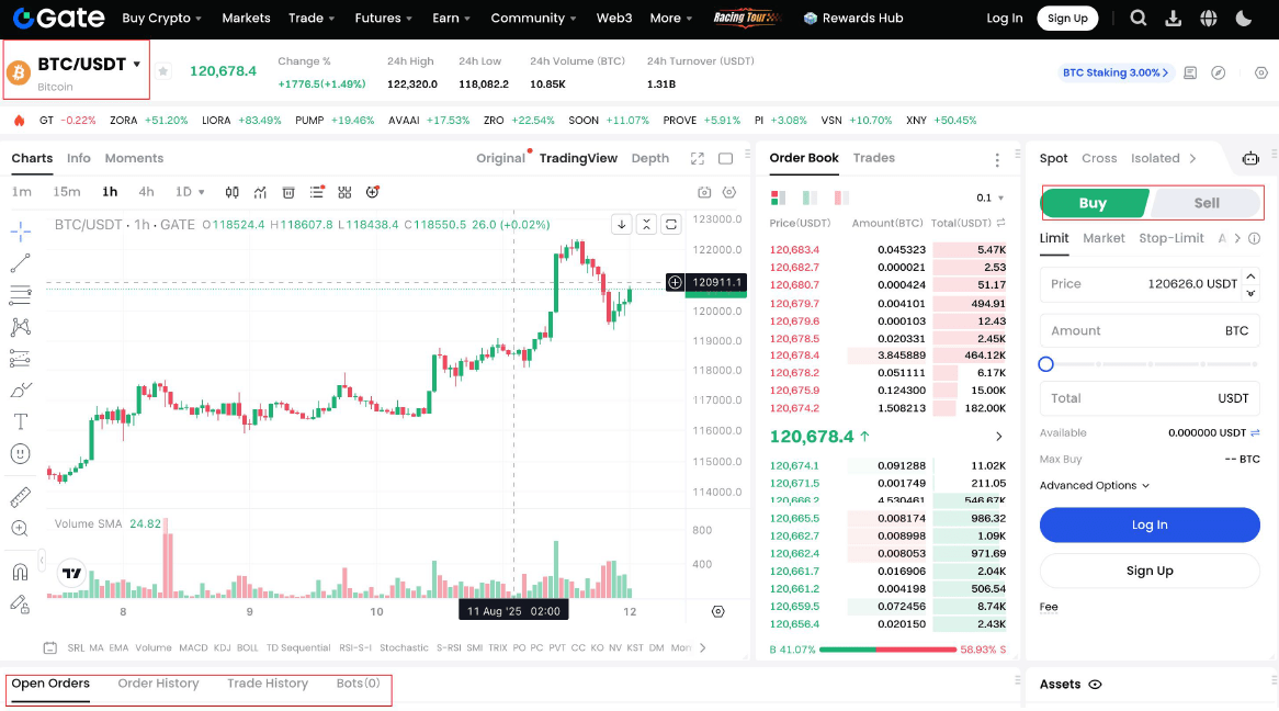 Gate Review: 5 Secrets You Must Know Before Trading