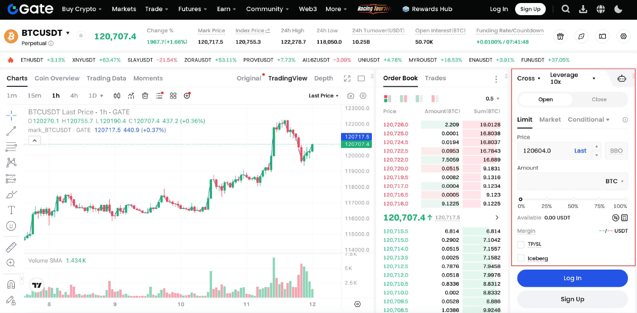 Gate.io Review 2024 Futures 1 Gate Review 2025