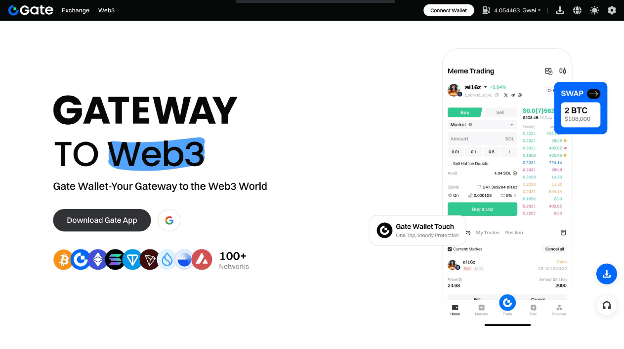 Gate Review: 5 Secrets You Must Know Before Trading