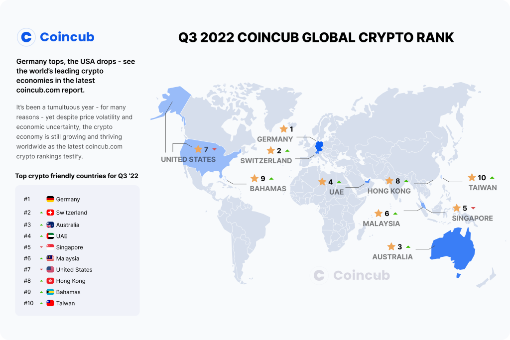 Q3 2022 Global Crypto Rank Coincub Map