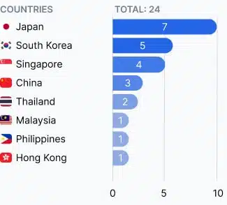 Korea's Shinhan Bank to build blockchain platform for SME loans - Ledger  Insights - blockchain for enterprise