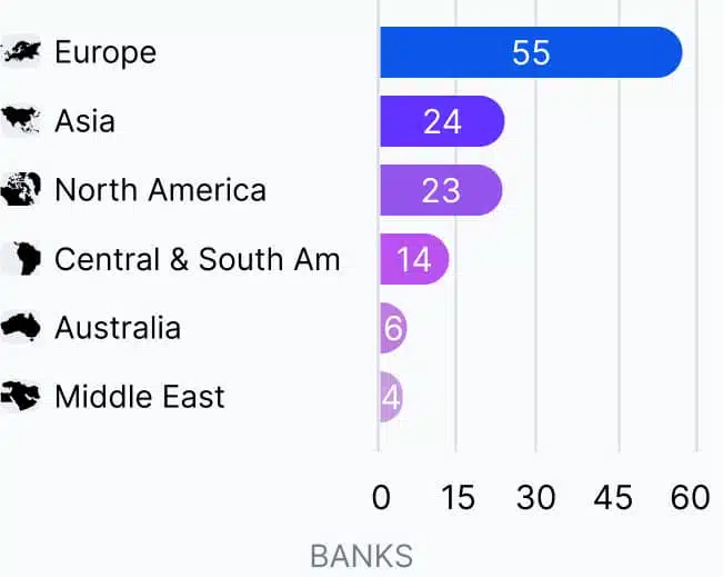 Bank, Crypto Sectors Targeted for Greater Audit Board Scrutiny