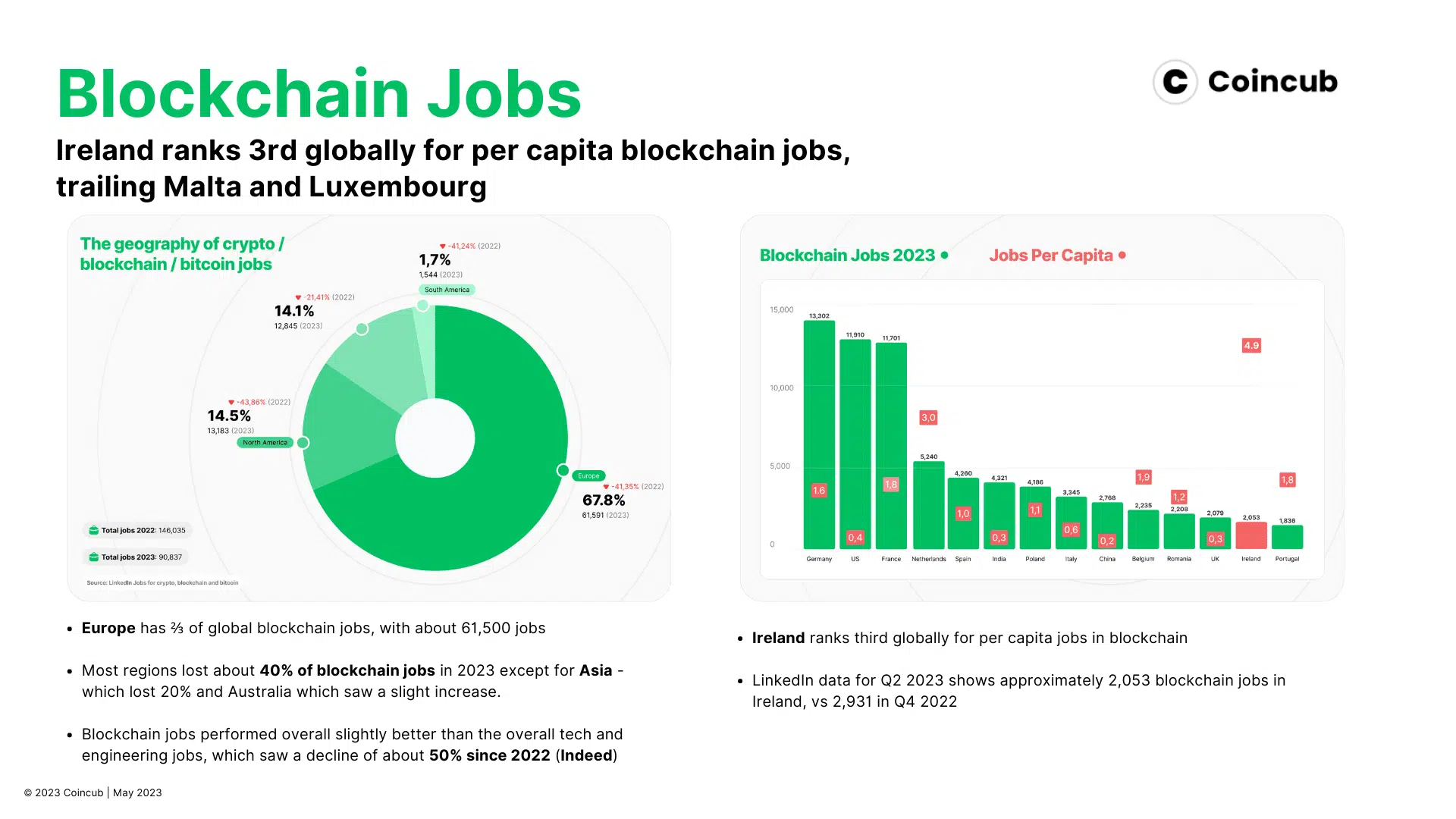 Blockchain Jobs