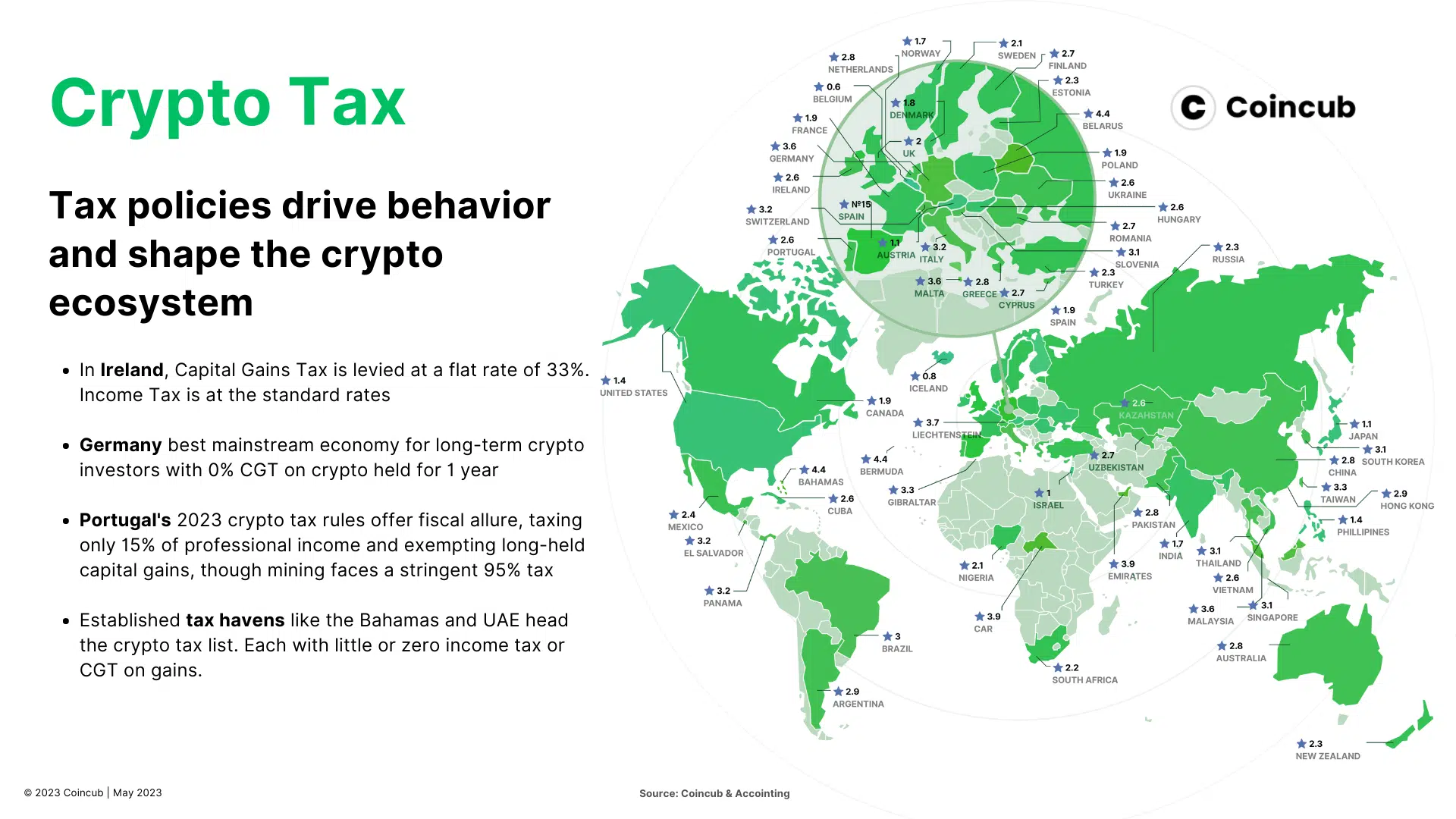 Crypto tax