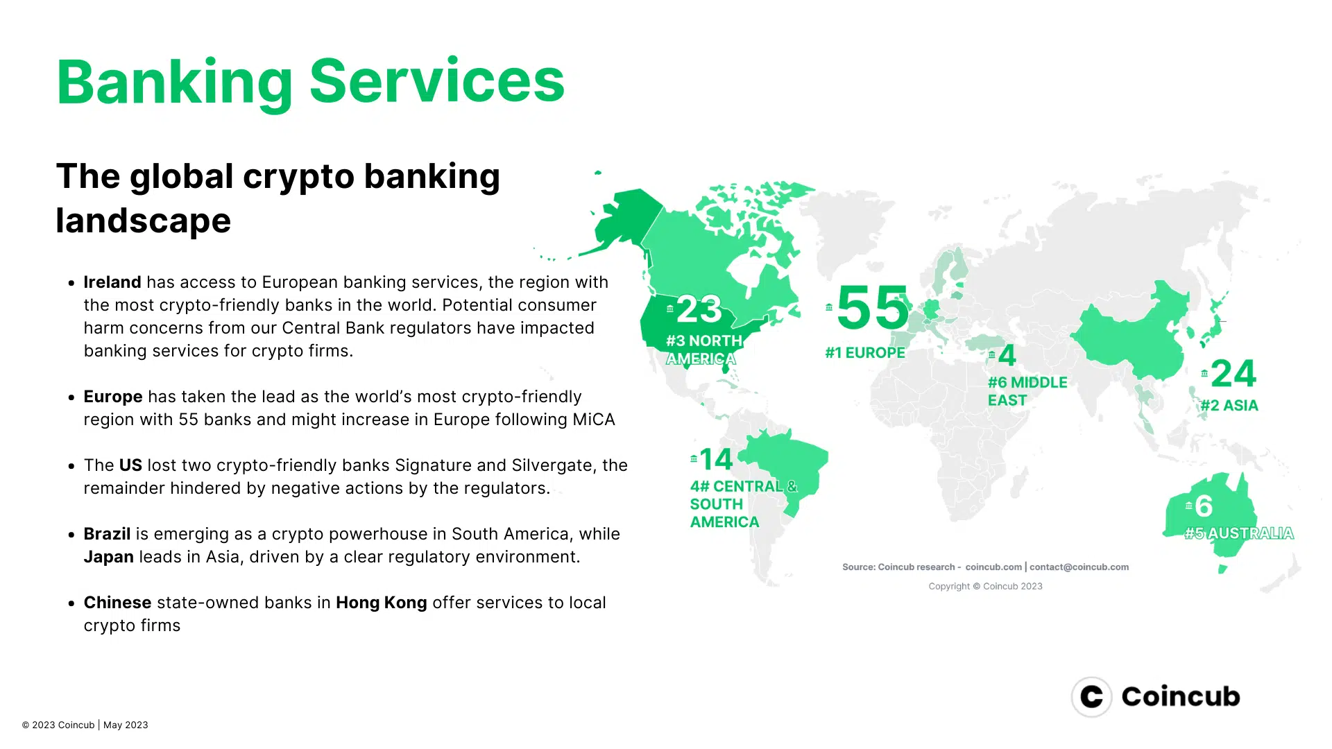 Crypto banking services