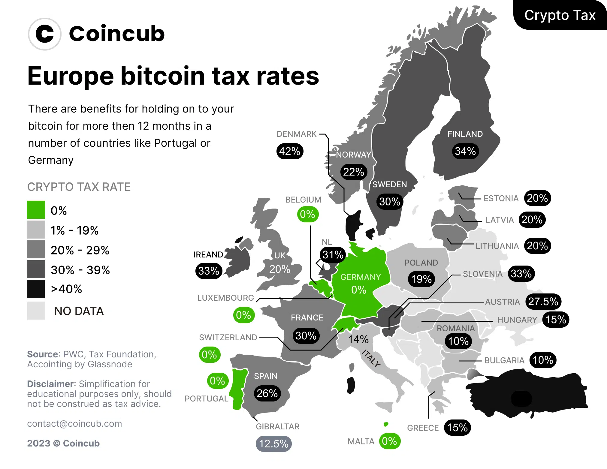 Bitcoin Tax Rates Europe Long term hold 2023 2
