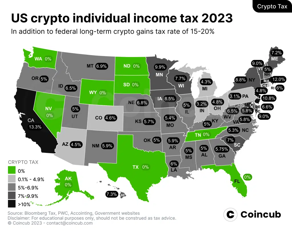 USA crypto tax rates 2023