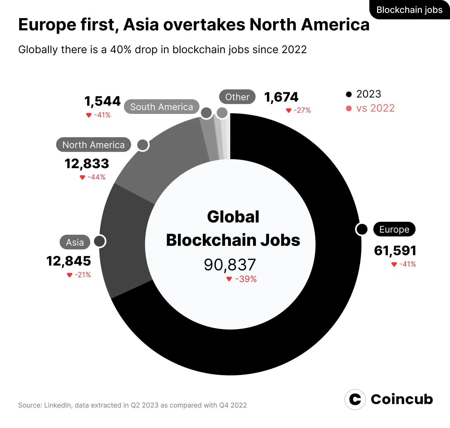 Blockchain jobs per region 2023