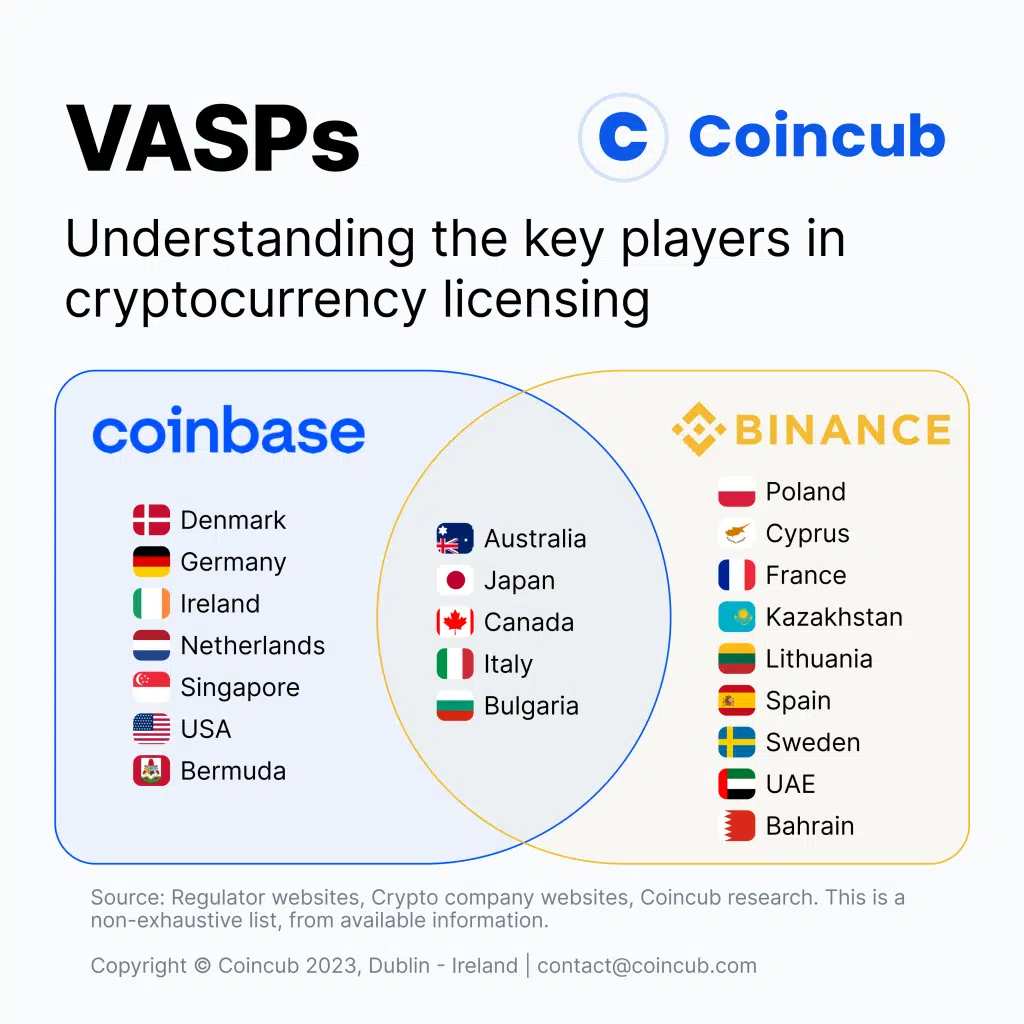 Understanding the key players in cryptocurrency licensing