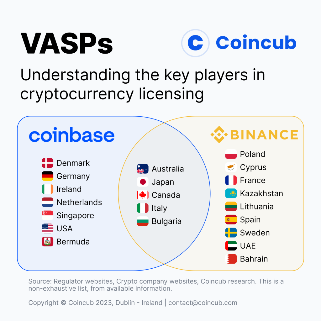 Understanding the key players in cryptocurrency licensing