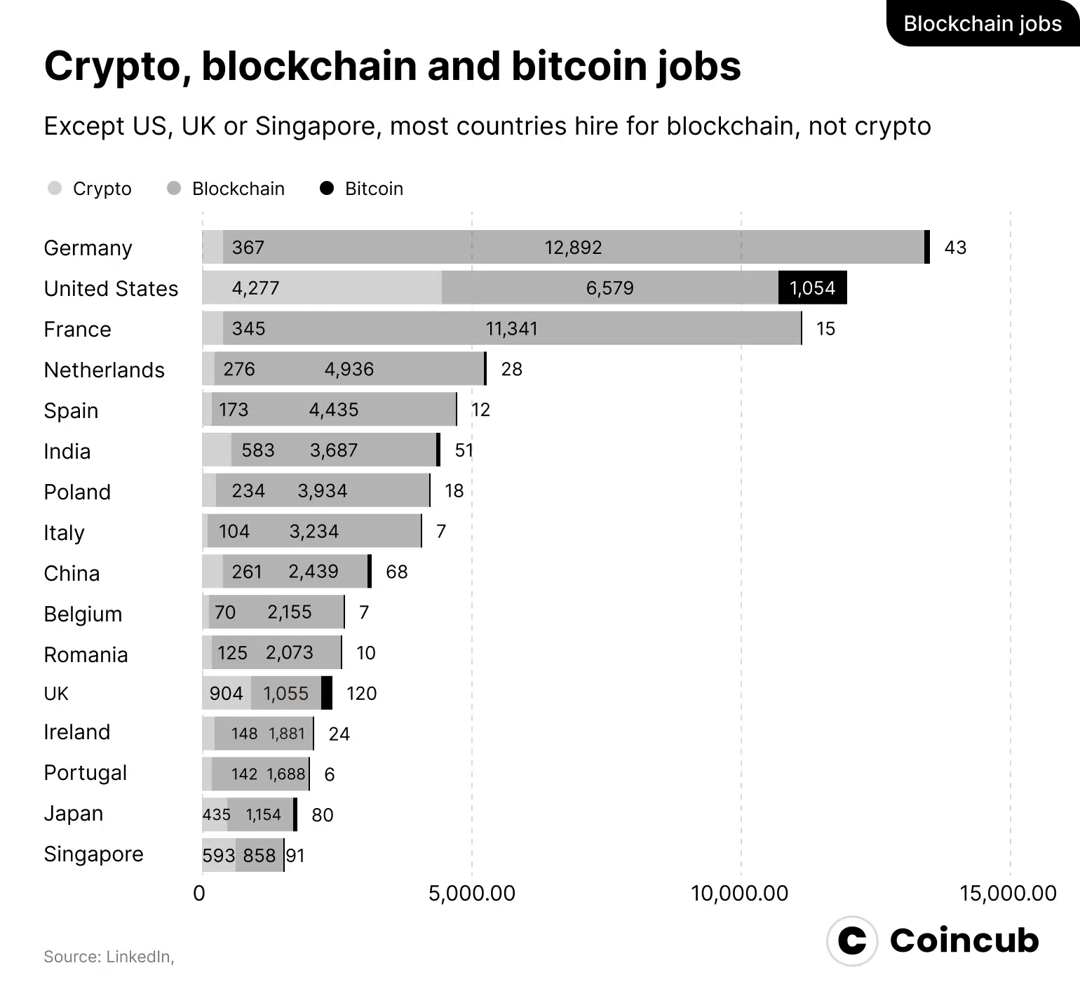 Blockchain not Bitcoin or Crypto
