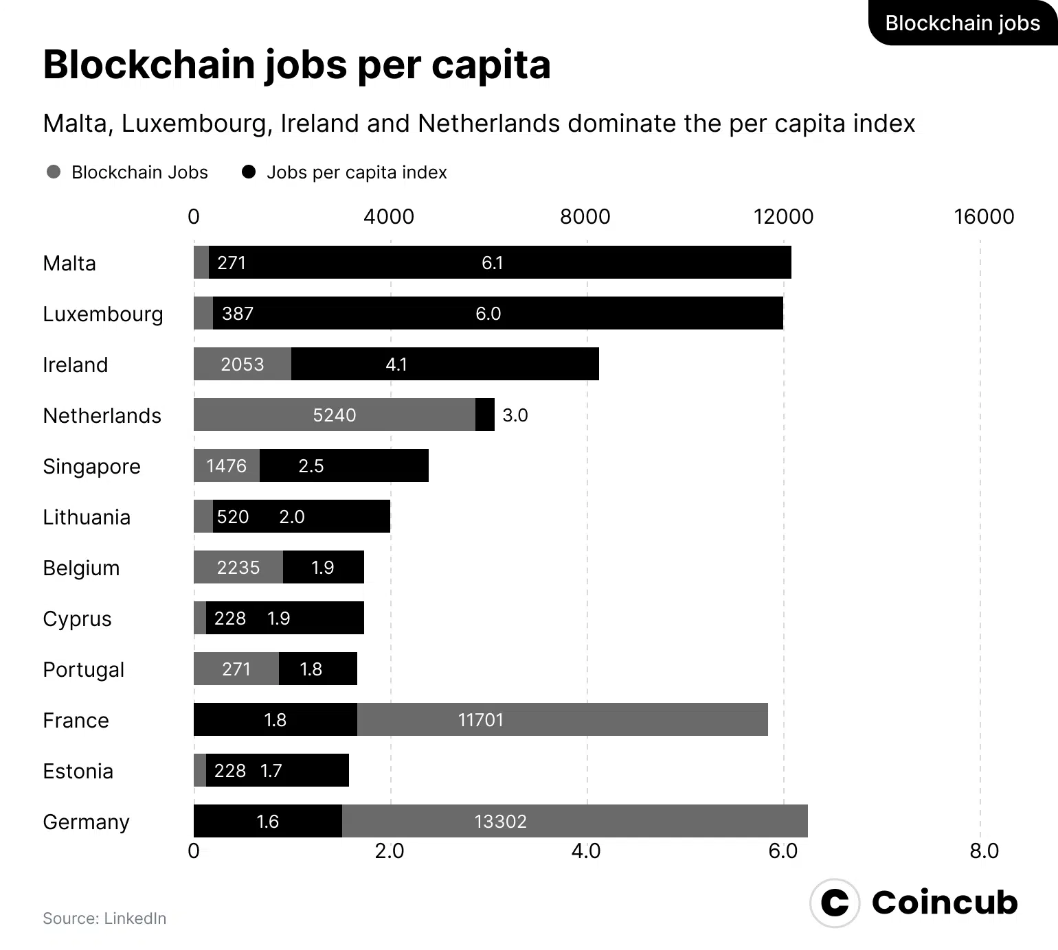 Blockchain jobs per capita