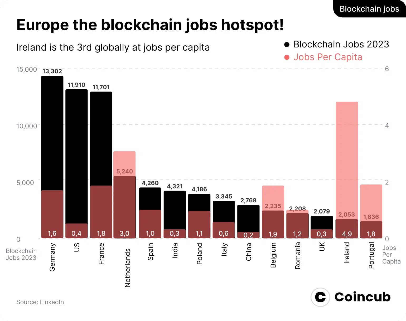 Germany, France and Europe as the blockchain jobs leaders