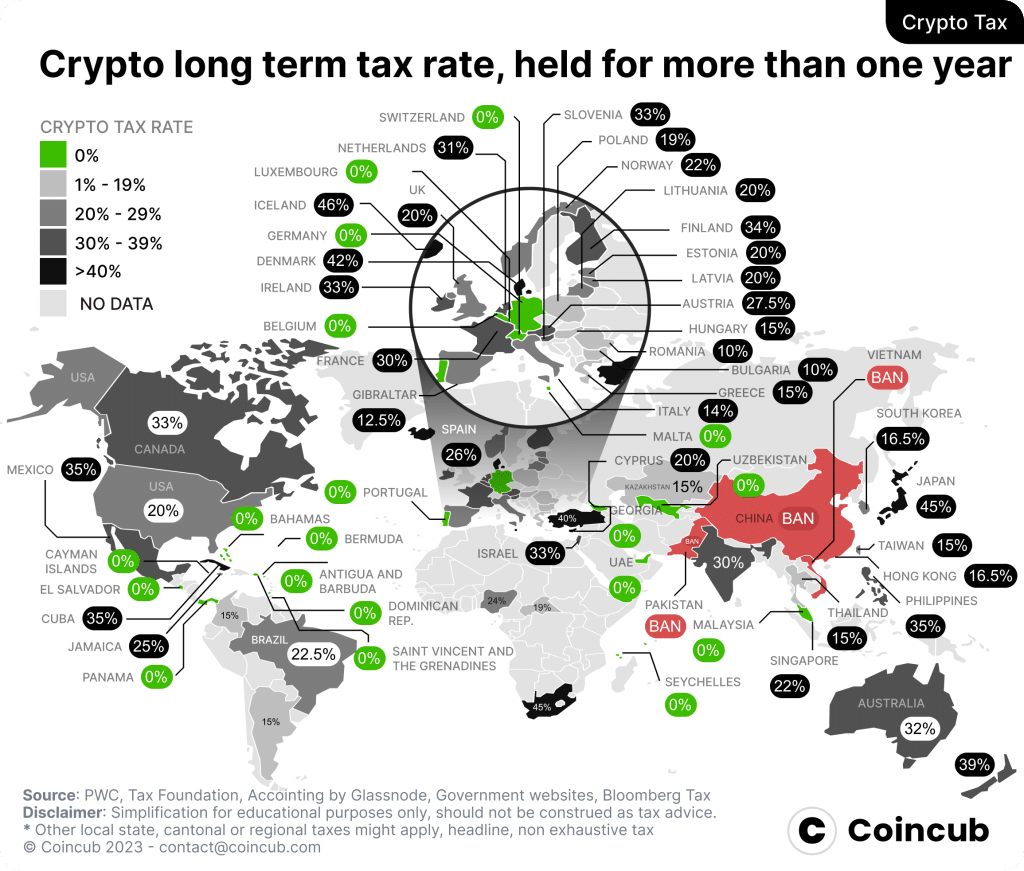 Crypto long term tax map 2023