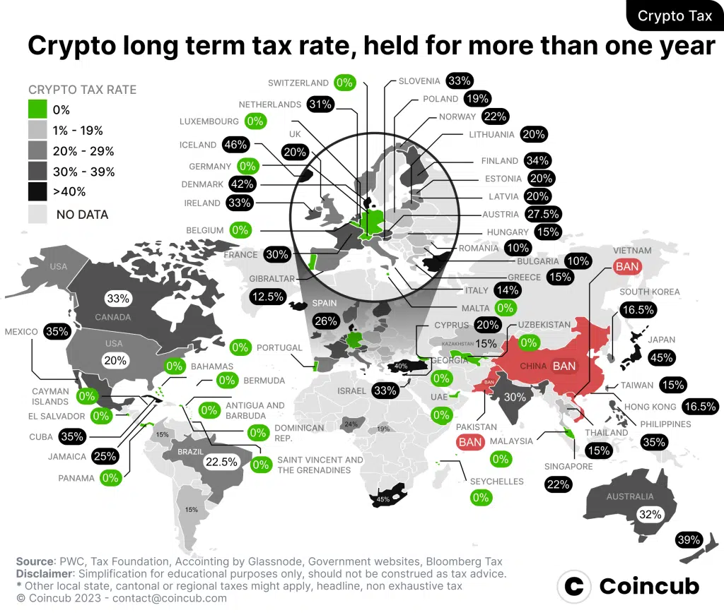 crypto long term tax