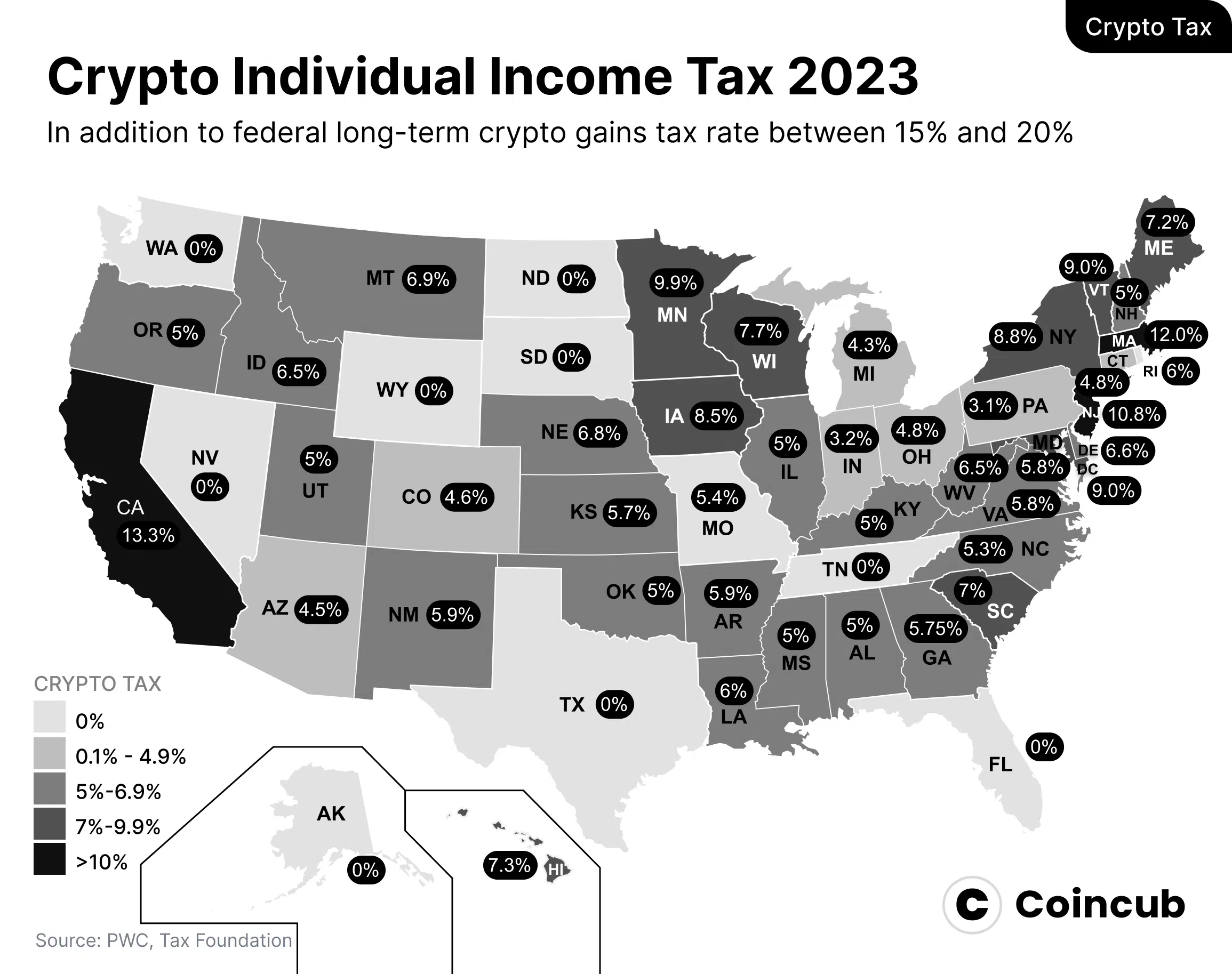 special-case-usa-what-stat-are-you-in-coincub