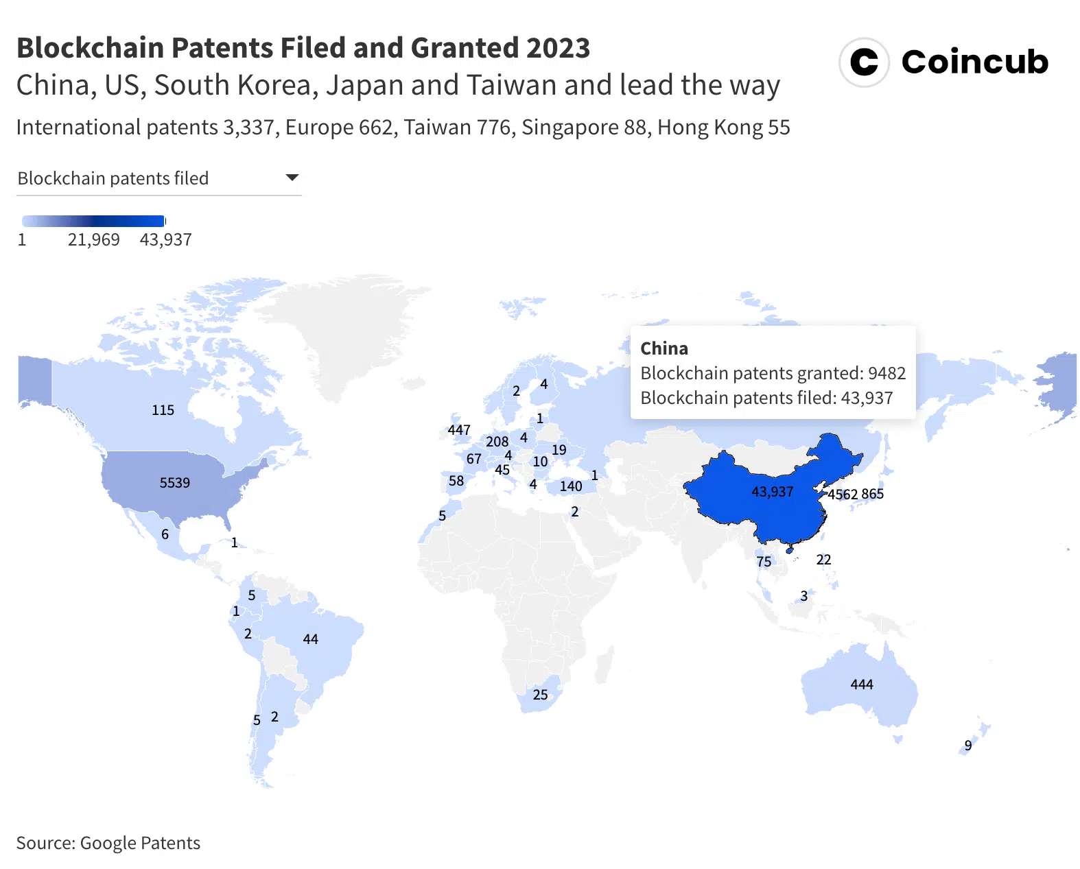 China vs. US: A blockchain patent approach