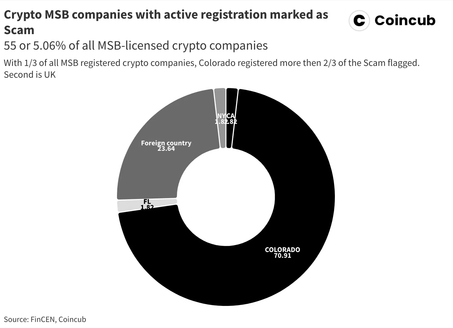 Is crypto just “fraud and scams and hucksters”, Gary? 