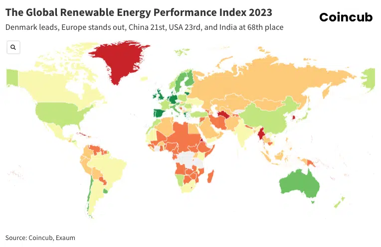Energy Performance Index 2023