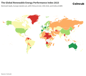 The Global Renewable Energy Performance Index (2)