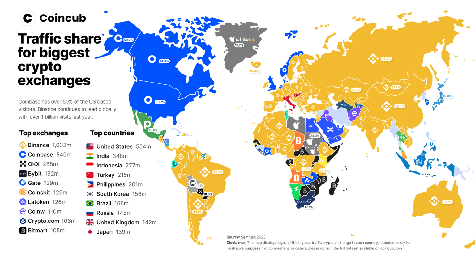 Trade Coin Map Is the crypto exchange landscape shifting? | Coincub