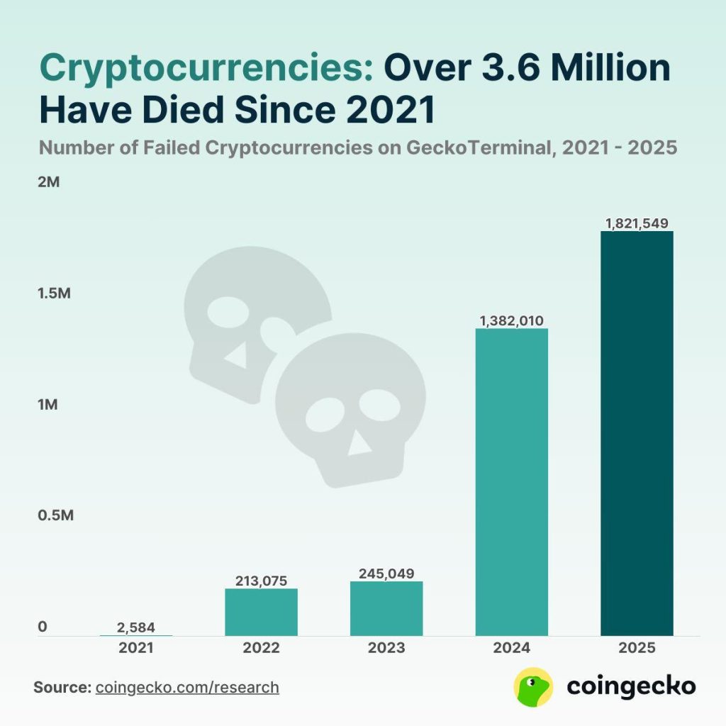 coins dead coins dead