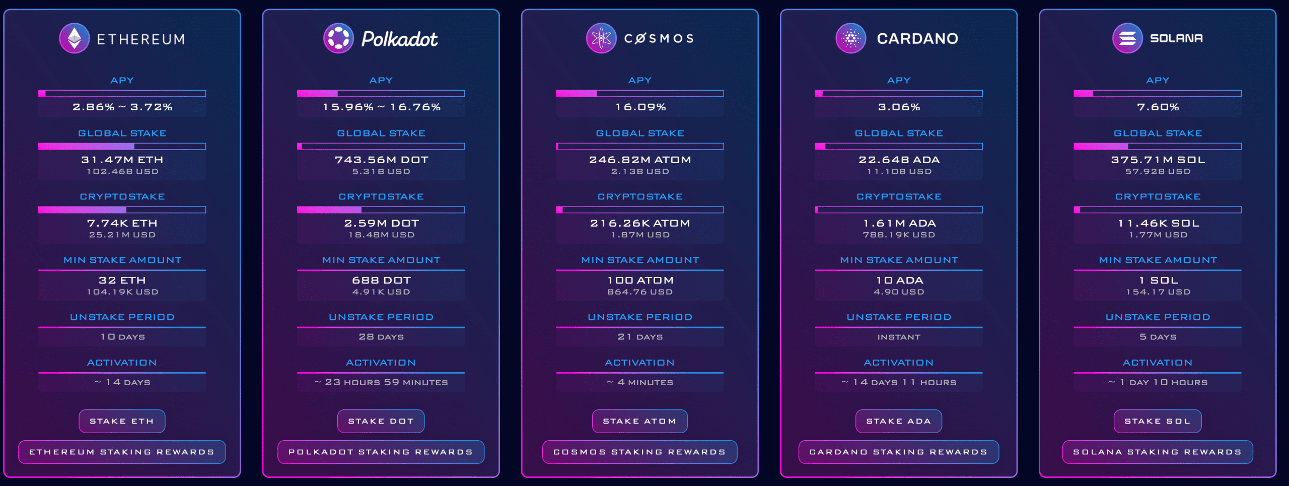 Navigating CryptoStake.com: A Detailed Guide