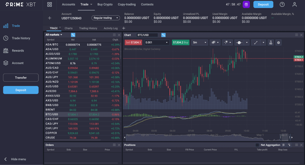 Chart functionality Prime XBT