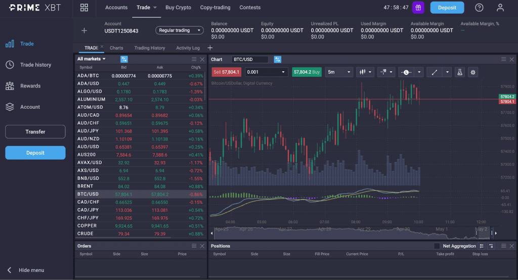 Find Out How I Cured My PrimeXBT Exchange In 2 Days