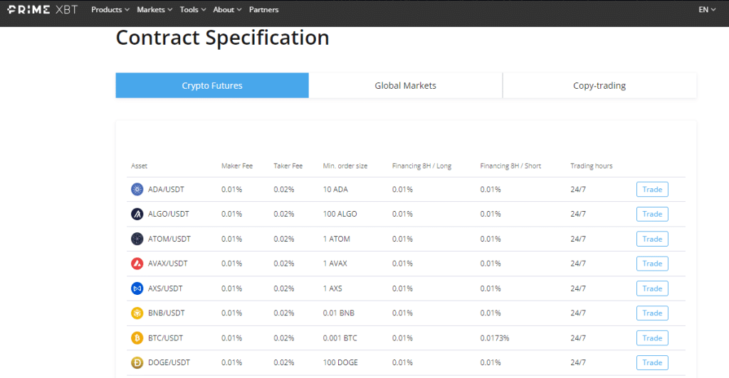 PrimeXBT Trading Services Resources: website