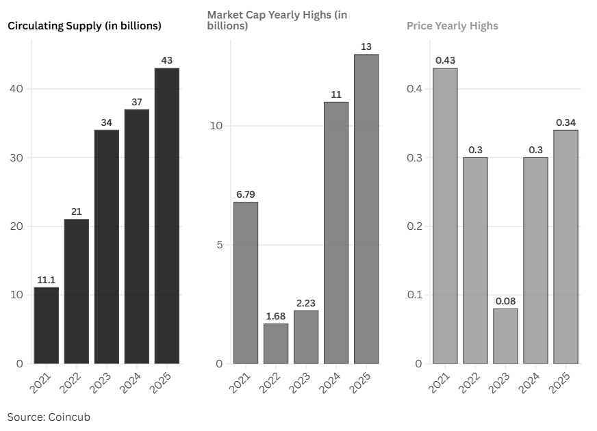 HBAR Price Prediction - Average Market Cap, Supply, Price Highs 2021-2025 HBAR Price Prediction