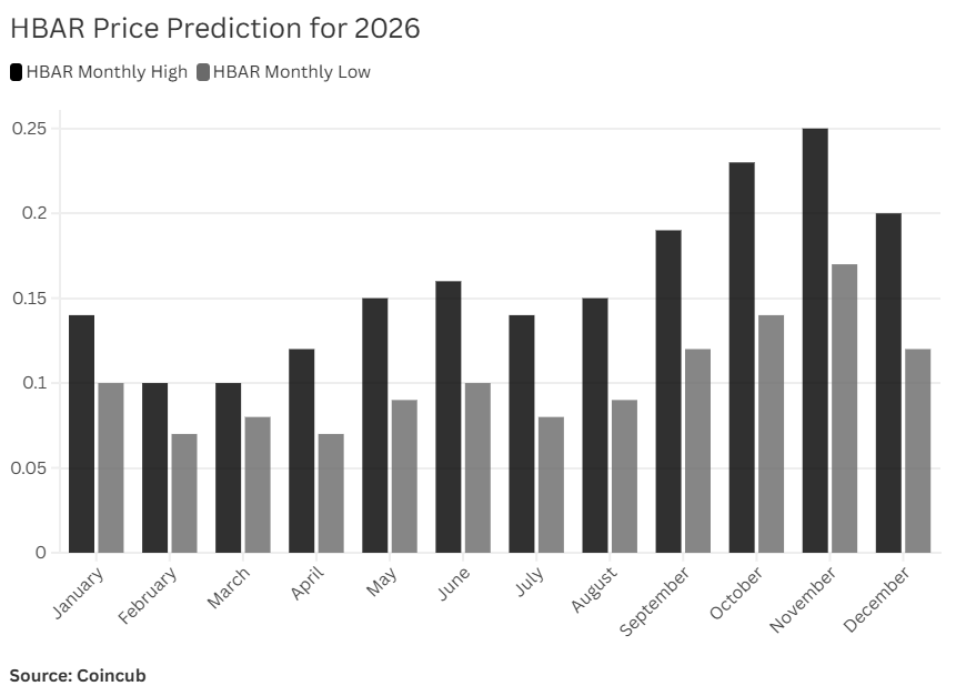 HBAR Price Prediction for 2026 HBAR Price Prediction