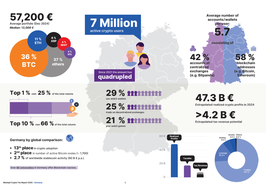 Infographic - Germany Infographic - Germany