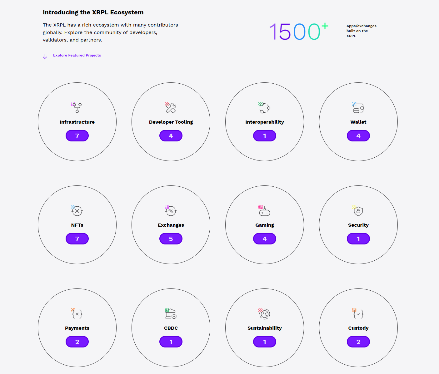 XRP Price Prediction 2026: Can XRP Break $10? | Coincub