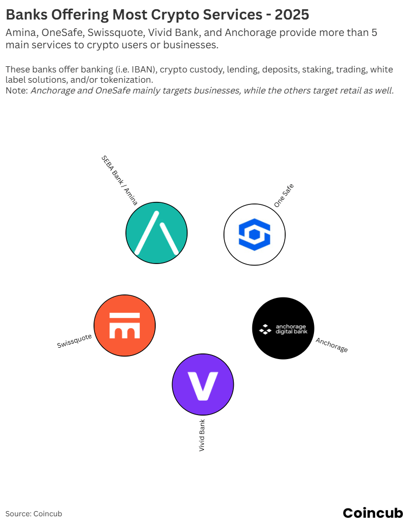 Global Crypto Rankings & Reports 2024 | Coincub