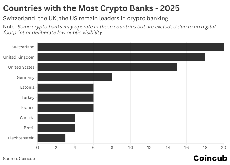 Countries with the Most Crypto Banks 2025 Countries with the Most Crypto Banks 2025
