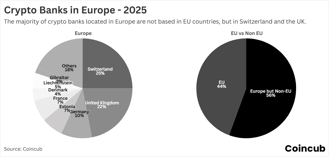 Global Crypto Rankings & Reports 2024 | Coincub