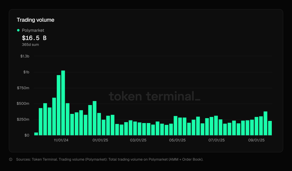 Polymarket Metrics Polygon Price Prediction: Can POL Reach $1?