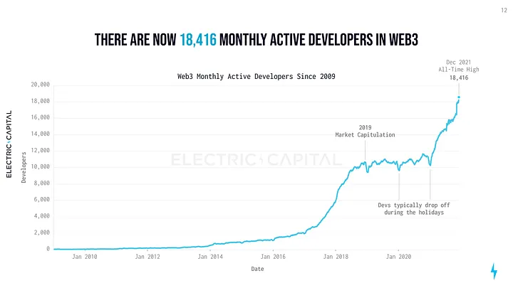 Predicting Altcoin Season: 5 Signs to Watch For Predicting Altcoin Season: 5 Signs to Watch For