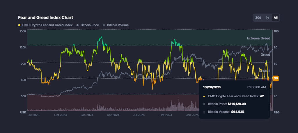 Fear and Greed Index as an Altcoin Season Indicator Predicting Altcoin Season: 5 Signs to Watch For
