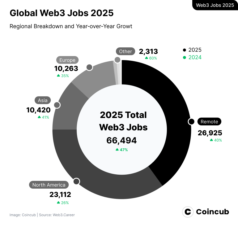 Global Web3 Jobs Global Web3 Jobs