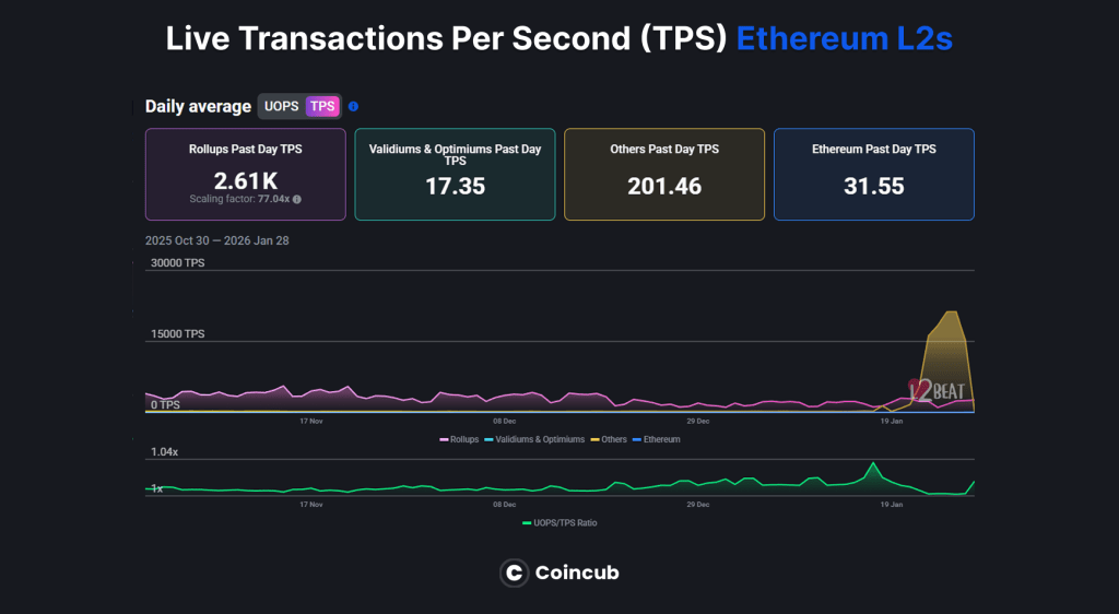Will Ethereum Reach $100K? A Deep Dive Into Bullish and Bearish Scenarios Will Ethereum Reach $100K? A Deep Dive Into Bullish and Bearish Scenarios