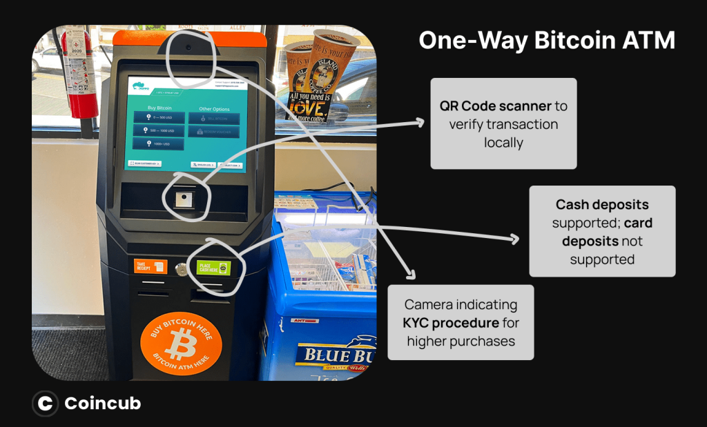 One Way ATM Functions Explained The Truth About Bitcoin ATM Fees
