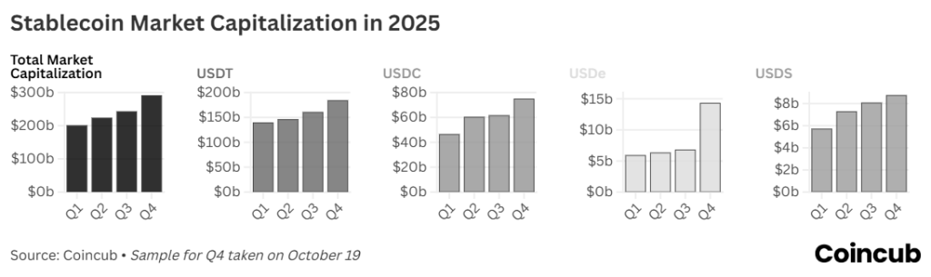 Crypto and Capitalism: Disruption or Evolution? Crypto and Capitalism: Disruption or Evolution?