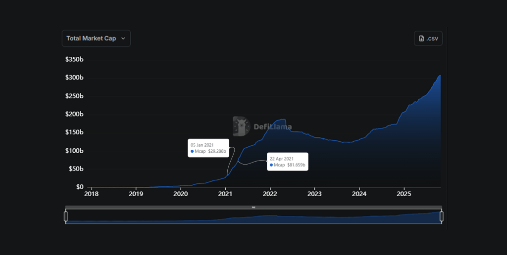 Stablecoin Issuance as an Altcoin Season Indicator Predicting Altcoin Season: 5 Signs to Watch For