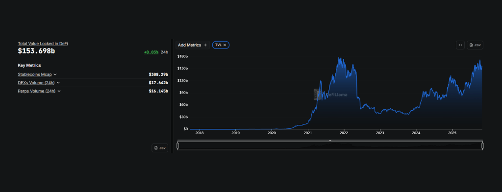 Total DeFi TVL as an Altcoin Season Indicator Predicting Altcoin Season: 5 Signs to Watch For