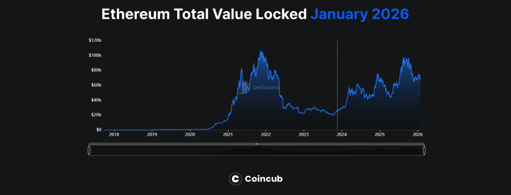 Will Ethereum Reach $100K? A Deep Dive Into Bullish and Bearish Scenarios Will Ethereum Reach $100K? A Deep Dive Into Bullish and Bearish Scenarios