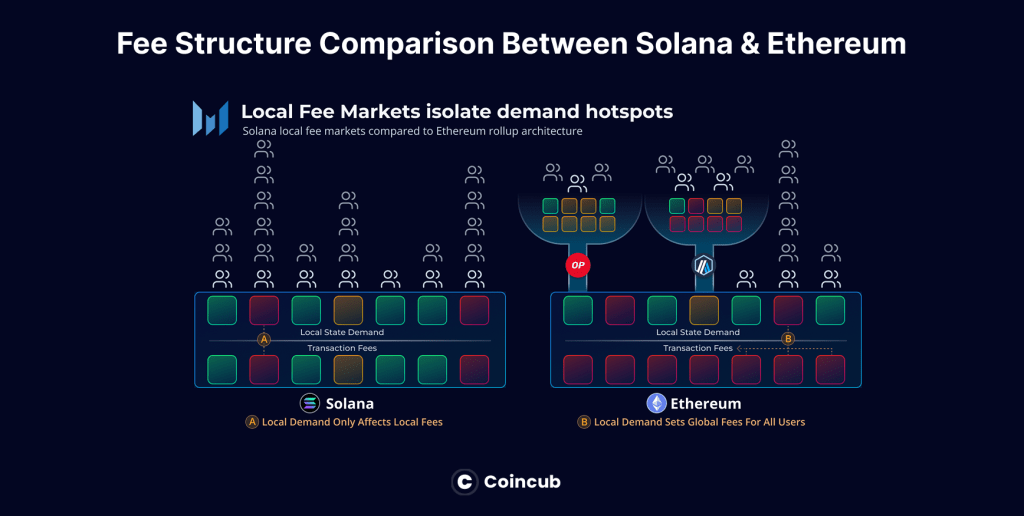Will Ethereum Reach $100K? A Deep Dive Into Bullish and Bearish Scenarios Will Ethereum Reach $100K? A Deep Dive Into Bullish and Bearish Scenarios