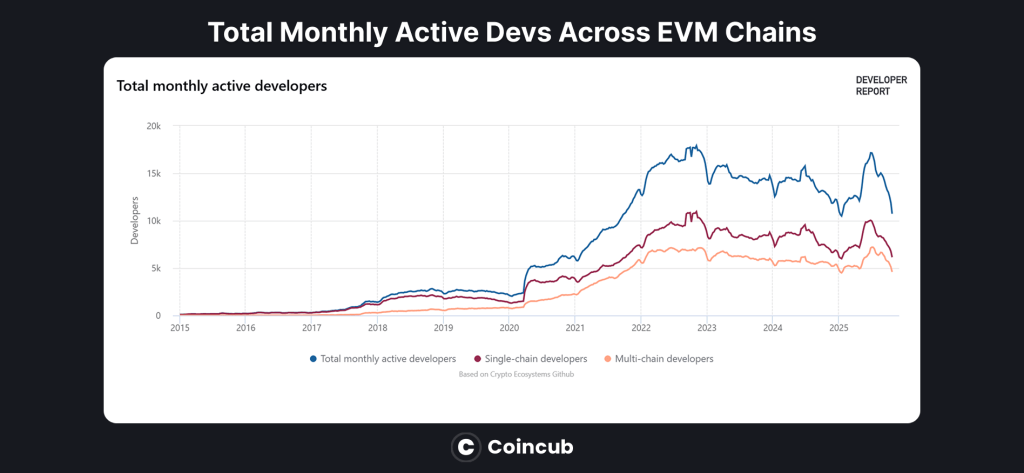 Will Ethereum Reach $100K? A Deep Dive Into Bullish and Bearish Scenarios Will Ethereum Reach $100K? A Deep Dive Into Bullish and Bearish Scenarios
